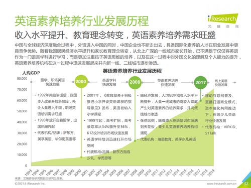 艾瑞咨詢《2021年中國素質(zhì)教育行業(yè)趨勢(shì)洞察報(bào)告》策劃創(chuàng)意服務(wù)解讀