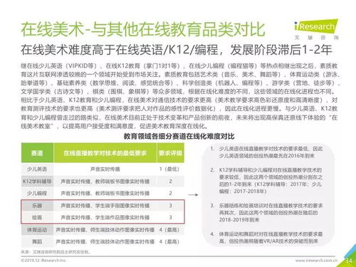 艾瑞咨詢2019年中國美術(shù)教育培訓(xùn)行業(yè)研究報(bào)告